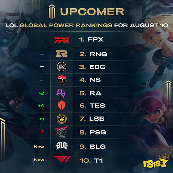 反而掌握了 反而掌握了