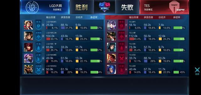 传的节奏分 传的节奏分